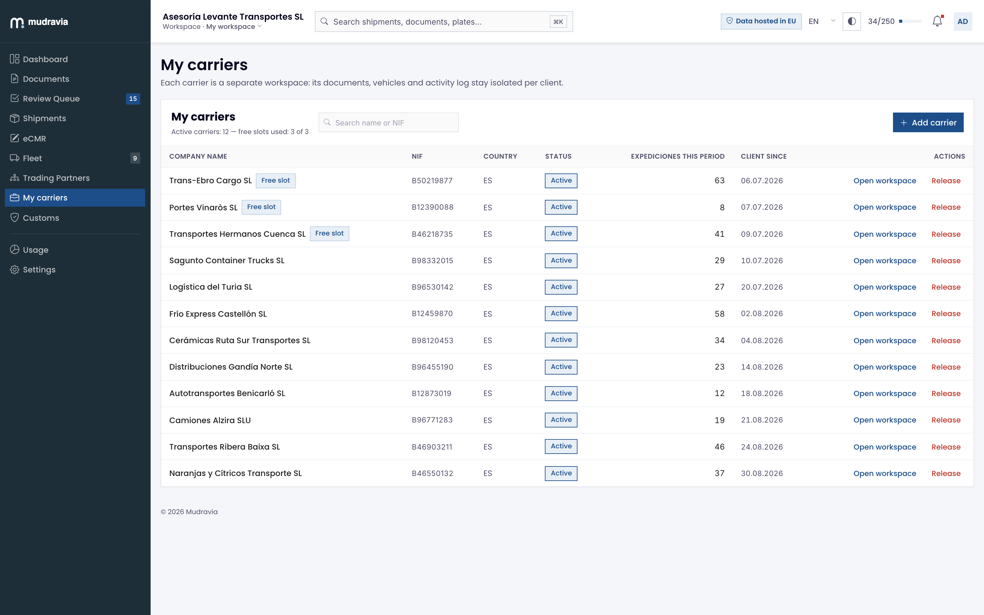 The Mudravia client book: twelve carriers listed with NIF, status, expediciones this period and a link to each carrier's workspace.
